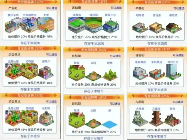 《都市大亨物语》运动街解锁条件一览 《都市大亨物语》运动街解锁条件一览