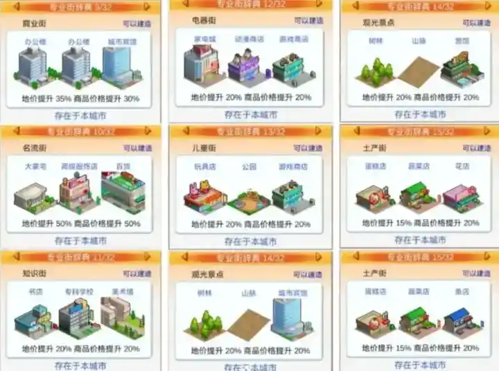《都市大亨物语》专业街词典汇总图鉴一览 《都市大亨物语》专业街词典汇总图鉴一览
