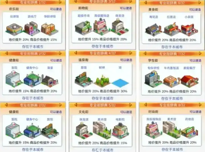 《都市大亨物语》专业街词典汇总图鉴一览 《都市大亨物语》专业街词典汇总图鉴一览