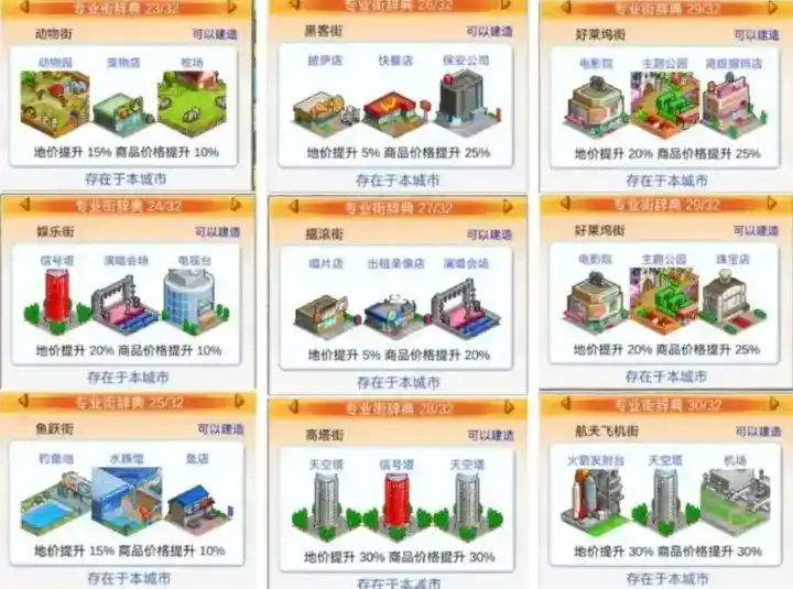 《都市大亨物语》专业街词典汇总图鉴一览 《都市大亨物语》专业街词典汇总图鉴一览