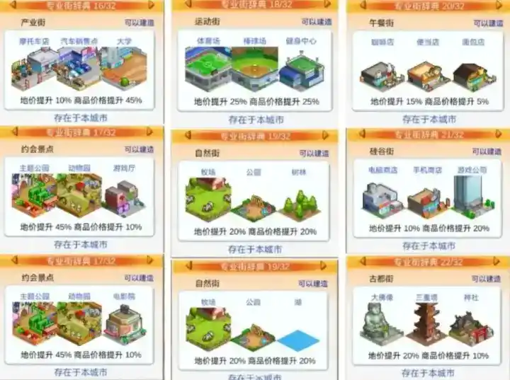 《都市大亨物语》专业街词典汇总图鉴一览 《都市大亨物语》专业街词典汇总图鉴一览