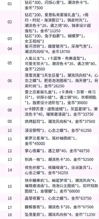 《以闪亮之名》新人展登录奖励有哪些 《以闪亮之名》新人展登录奖励有哪些