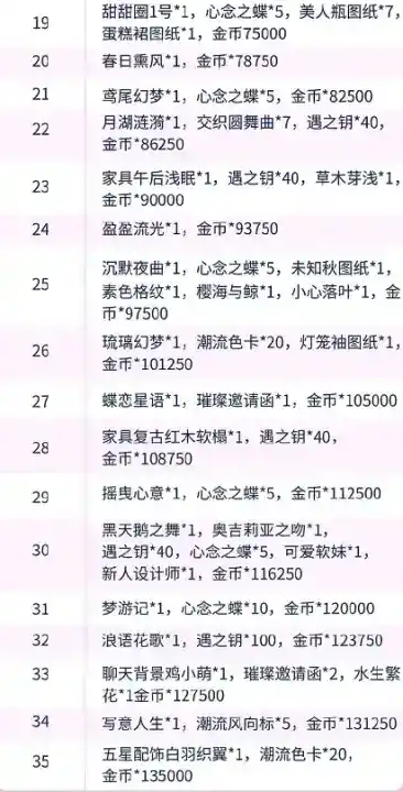 《以闪亮之名》新人展登录奖励有哪些 《以闪亮之名》新人展登录奖励有哪些