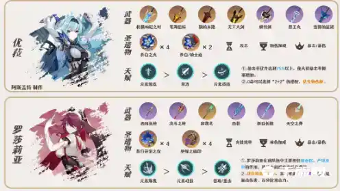 《原神》米卡配队攻略分享 《原神》米卡配队攻略分享