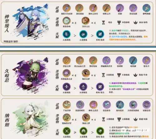 《原神》米卡配队攻略分享 《原神》米卡配队攻略分享