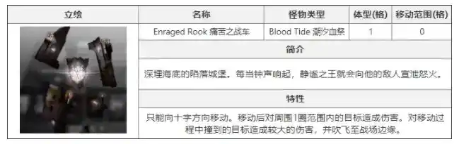 《白夜极光》痛苦之战车怎么打 《白夜极光》痛苦之战车怎么打