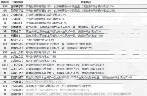 《以闪亮之名》技能使用攻略一览 《以闪亮之名》技能使用攻略一览