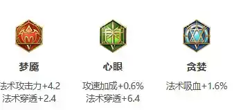 《王者荣耀》S30赛季高渐离出装推荐 《王者荣耀》S30赛季高渐离出装推荐