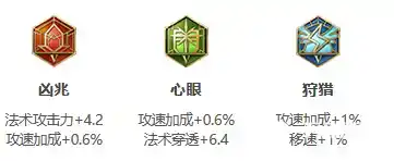《王者荣耀》S30赛季扁鹊出装推荐 《王者荣耀》S30赛季扁鹊出装推荐