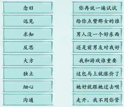 《汉字神操作》女生八大美德怎么通关 《汉字神操作》女生八大美德怎么通关