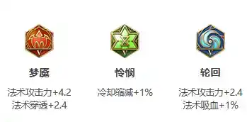《王者荣耀》S30赛季甄姬出装推荐 《王者荣耀》S30赛季甄姬出装推荐