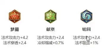 《王者荣耀》S30赛季武则天出装推荐 《王者荣耀》S30赛季武则天出装推荐