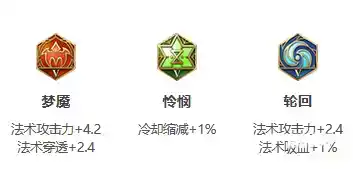 《王者荣耀》S30赛季诸葛亮出装推荐 《王者荣耀》S30赛季诸葛亮出装推荐
