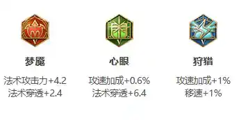 《王者荣耀》S30赛季弈星出装推荐 《王者荣耀》S30赛季弈星出装推荐