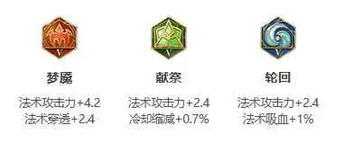 《王者荣耀》S30赛季米莱狄出装推荐 《王者荣耀》S30赛季米莱狄出装推荐