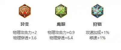 《王者荣耀》S30赛季澜出装推荐 《王者荣耀》S30赛季澜出装推荐