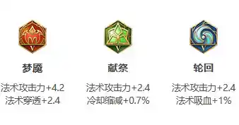 《王者荣耀》S30赛季女娲出装推荐 《王者荣耀》S30赛季女娲出装推荐