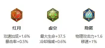 《王者荣耀》S30赛季吕布出装推荐 《王者荣耀》S30赛季吕布出装推荐