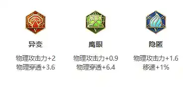 《王者荣耀》S30赛季暃出装推荐 《王者荣耀》S30赛季暃出装推荐