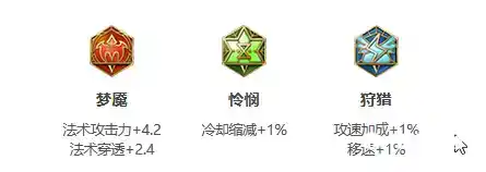 《王者荣耀》S30赛季墨子出装推荐 《王者荣耀》S30赛季墨子出装推荐