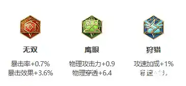《王者荣耀》S30赛季阿珂出装推荐 《王者荣耀》S30赛季阿珂出装推荐