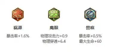 《王者荣耀》S30赛季元歌出装推荐 《王者荣耀》S30赛季元歌出装推荐