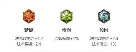 《王者荣耀》S30不知火舞出装推荐 《王者荣耀》S30不知火舞出装推荐