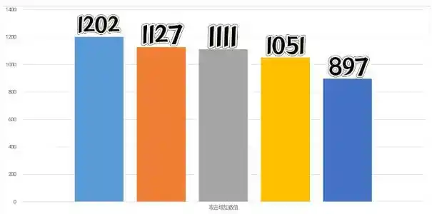 《原神》班尼特3.5中选什么武器最好 《原神》班尼特3.5中选什么武器最好