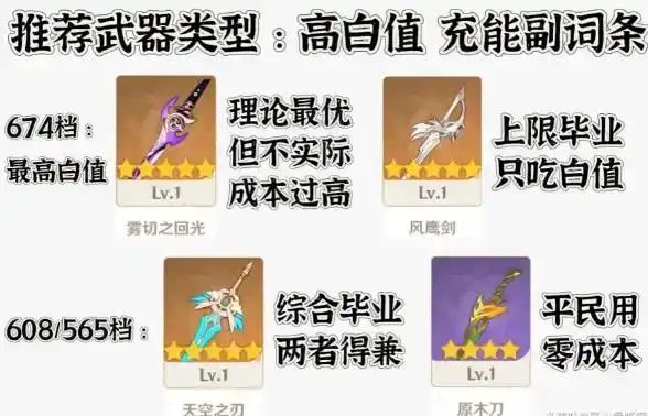 《原神》班尼特3.5中选什么武器最好 《原神》班尼特3.5中选什么武器最好