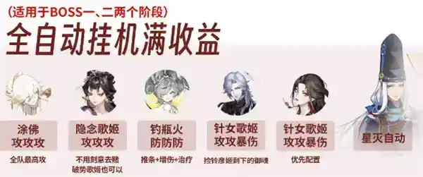 《阴阳师》决猎庭院阵容推荐 《阴阳师》决猎庭院阵容推荐
