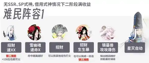 《阴阳师》决猎庭院阵容推荐 《阴阳师》决猎庭院阵容推荐