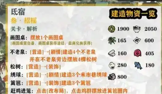 《江南百景图》鸡鸣山招摇攻略 《江南百景图》鸡鸣山招摇攻略
