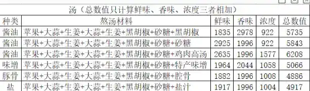 《开罗拉面店》奇妙游戏通关攻略分享 《开罗拉面店》奇妙游戏通关攻略分享
