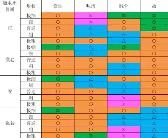 《开罗拉面店》奇妙游戏通关攻略分享 《开罗拉面店》奇妙游戏通关攻略分享