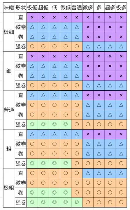 《开罗拉面店》奇妙游戏通关攻略分享 《开罗拉面店》奇妙游戏通关攻略分享