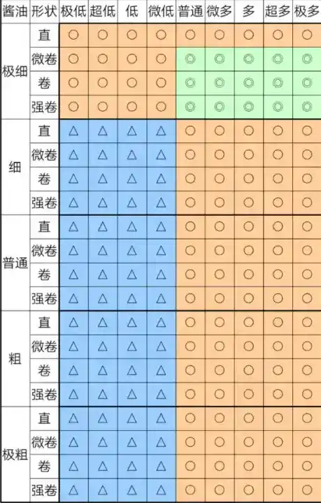 《开罗拉面店》奇妙游戏通关攻略分享 《开罗拉面店》奇妙游戏通关攻略分享