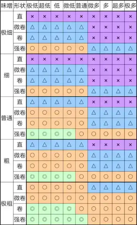 《开罗拉面店》奇妙游戏通关攻略分享 《开罗拉面店》奇妙游戏通关攻略分享