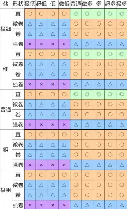 《开罗拉面店》奇妙游戏通关攻略分享 《开罗拉面店》奇妙游戏通关攻略分享