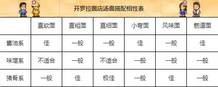 《开罗拉面店》汤面搭配相性资料一览 《开罗拉面店》汤面搭配相性资料一览