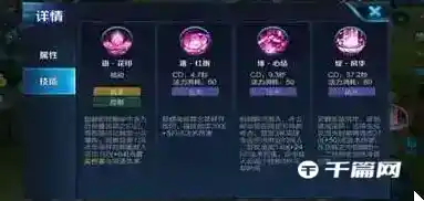 《王者荣耀》打貂蝉出什么装备 《王者荣耀》打貂蝉出什么装备