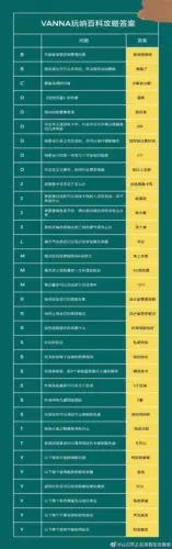 以闪亮之名玩呐百科怎么做 问题答案大全 - 787K_H5游戏 以闪亮之名玩呐百科怎么做 问题答案大全